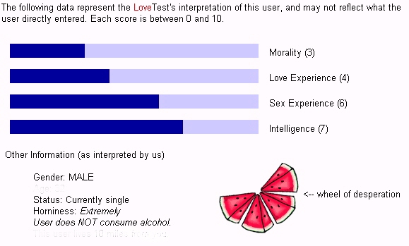 lovetest results
